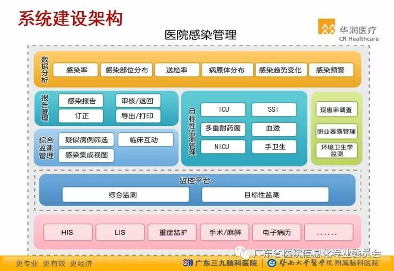 血液透析管理系统:如何提升医院效率与患者体验?
