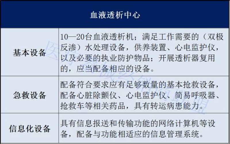 透析中心管理系统的未来趋势与发展方向