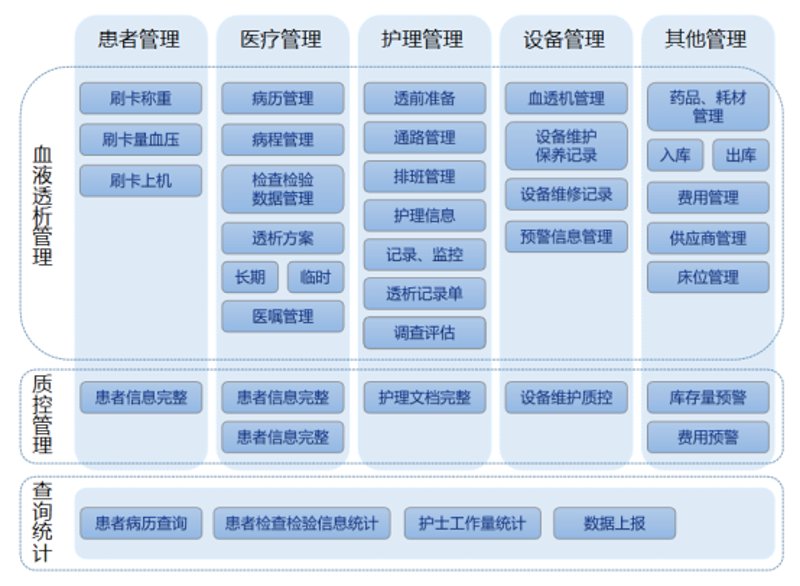 透析管理软件：医院如何提升效率与质量