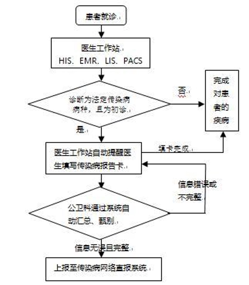 肾内科管理系统的应用,如何重塑医疗效率与质量?
