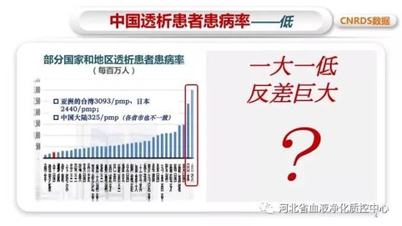 血液透析管理系统：如何提升医院效率？